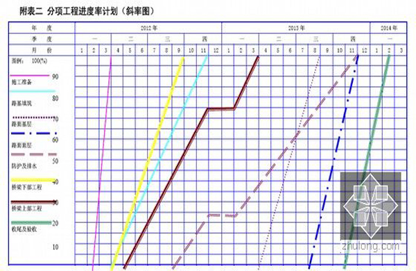 工程計劃安排、生產交期確認