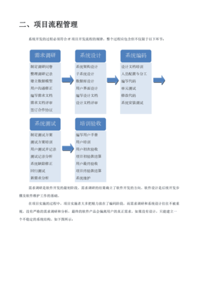 軟件項(xiàng)目組織架構(gòu)開(kāi)發(fā)流程及文檔管理指南